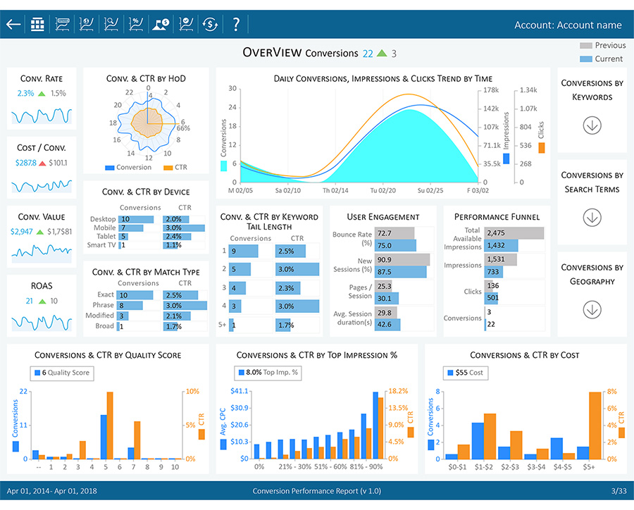 Marketing Insights Examples