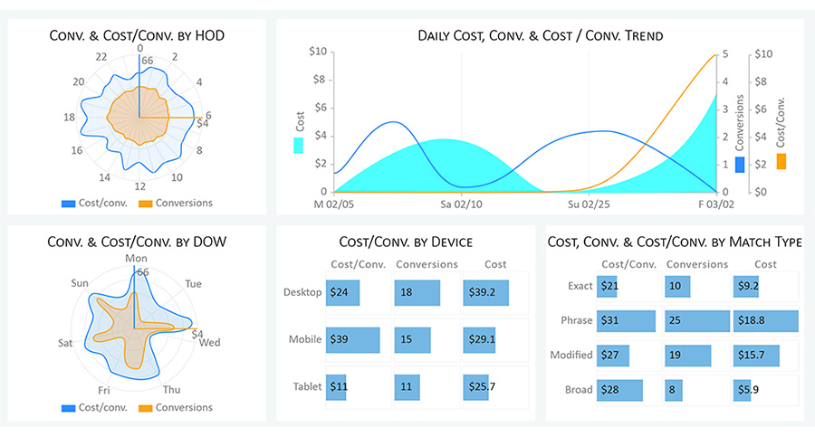 Marketing Insights Examples