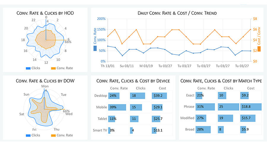 Marketing Insights Examples