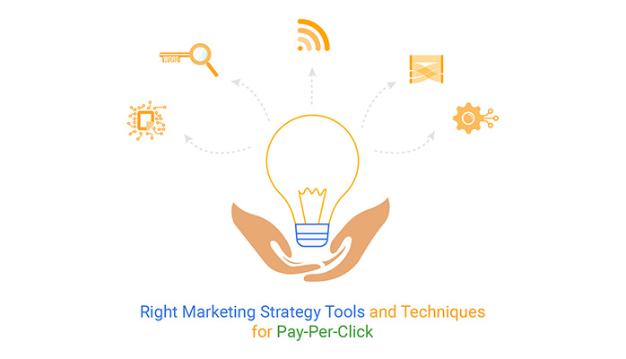 Marketing Strategy Tools And Techniques