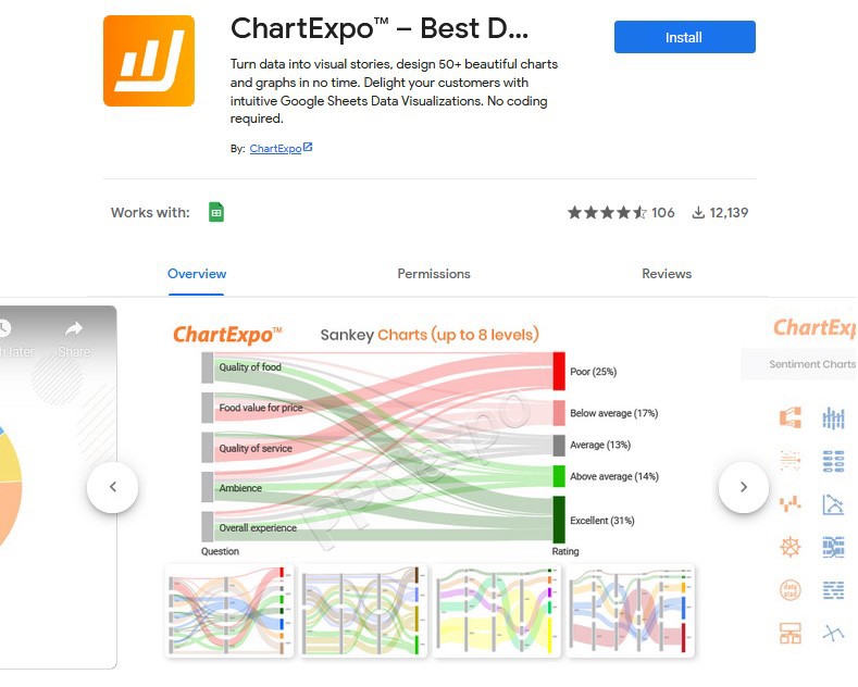 Types of charts and graphs