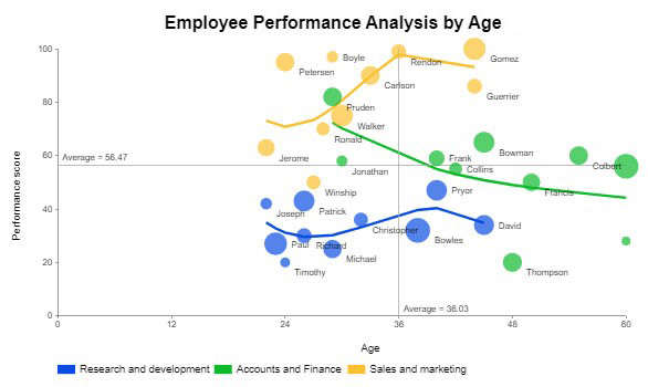 Types of Data Visualization Charts