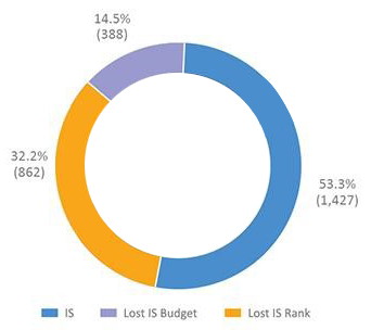 Types of Data Visualization Charts