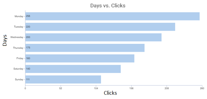 Types of Data Visualization Charts