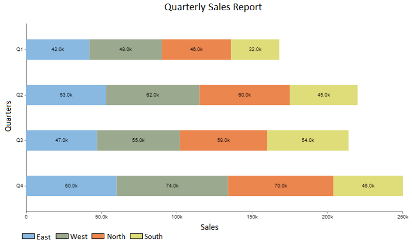 Types of Data Visualization Charts