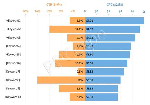 Types of Data Visualization Charts