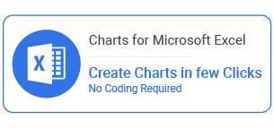Types of Data Visualization Charts