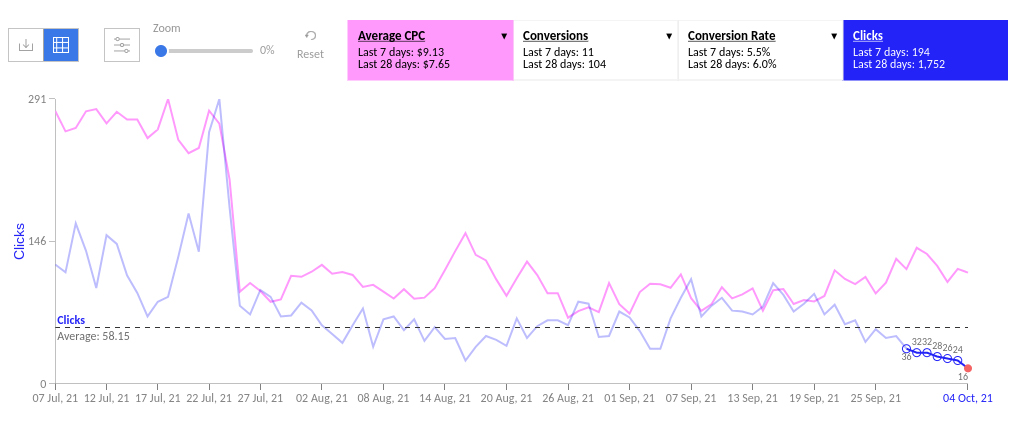 what is marketing automation software