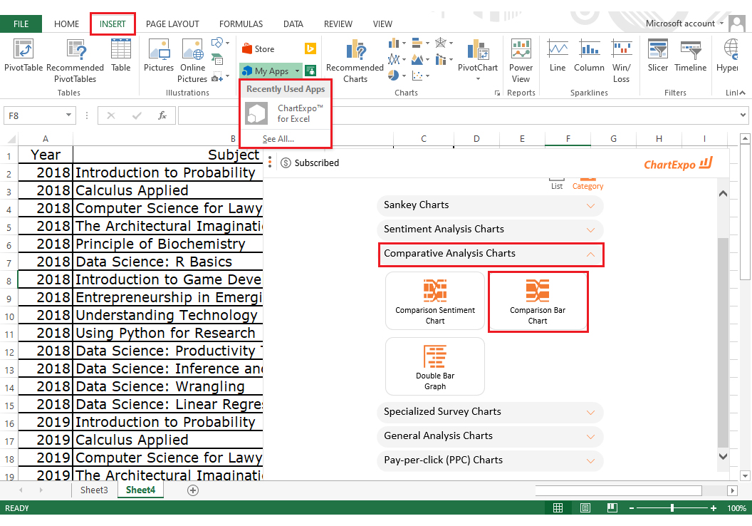 Best charts in Excel
