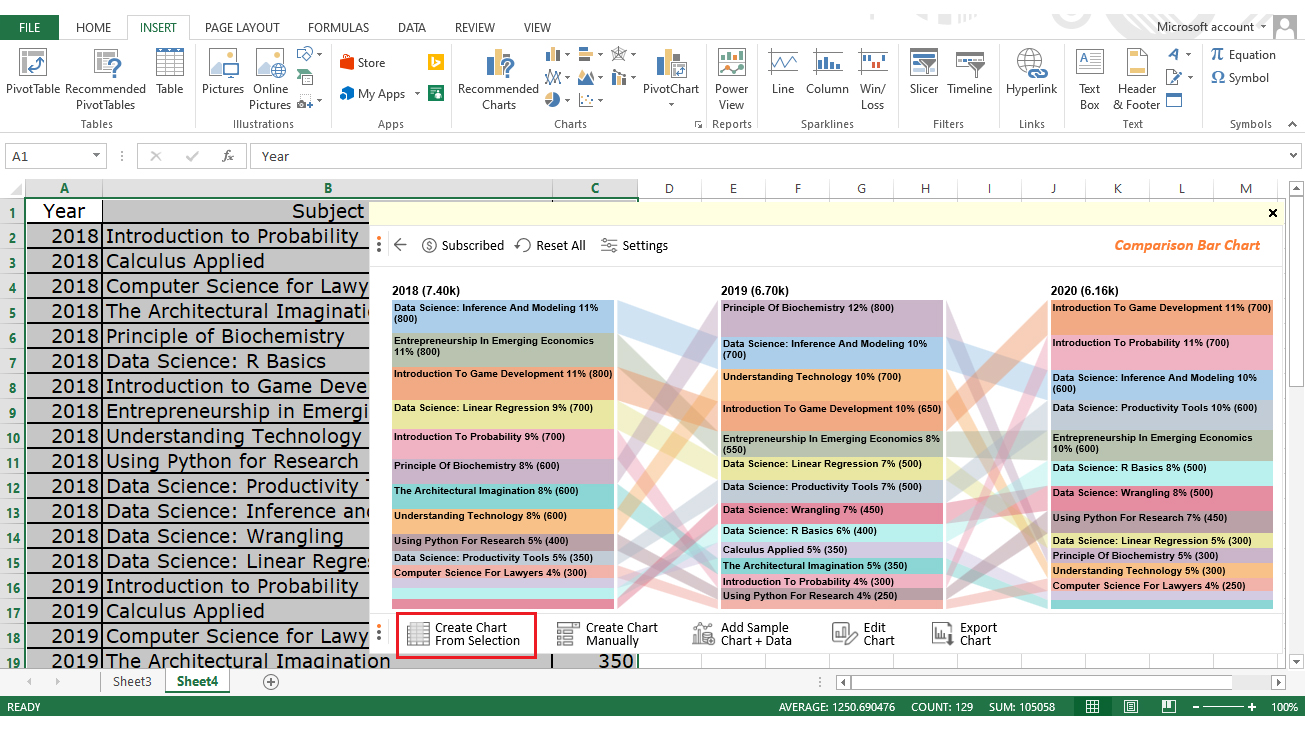 Best charts in Excel