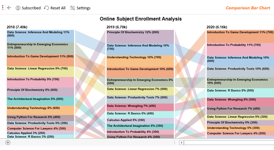 Best charts in Excel