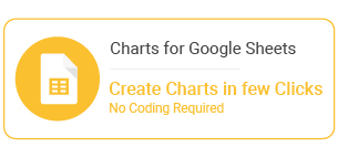 Best charts in Excel