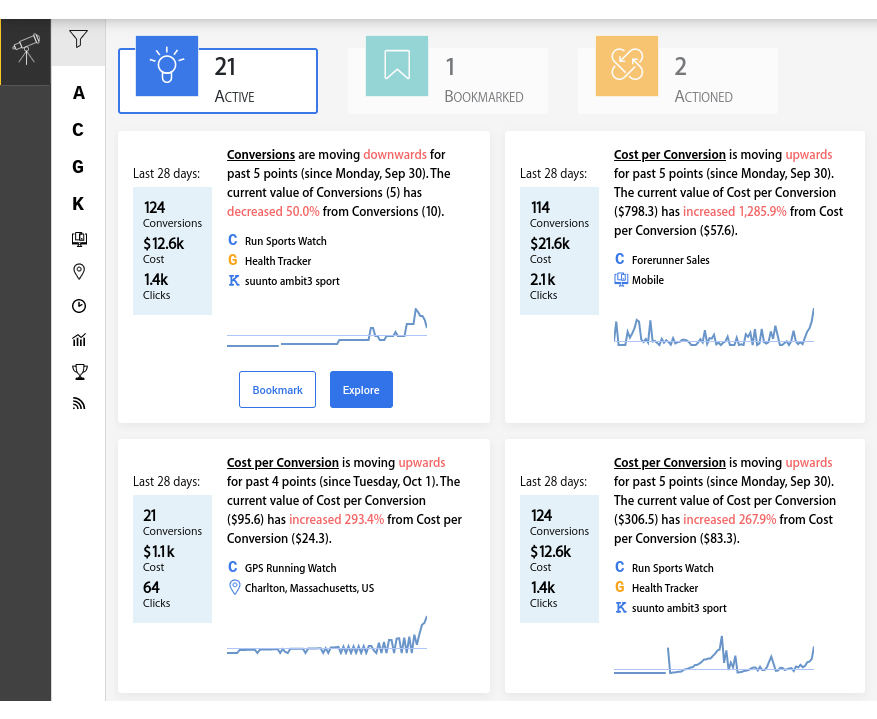 best PPC management software