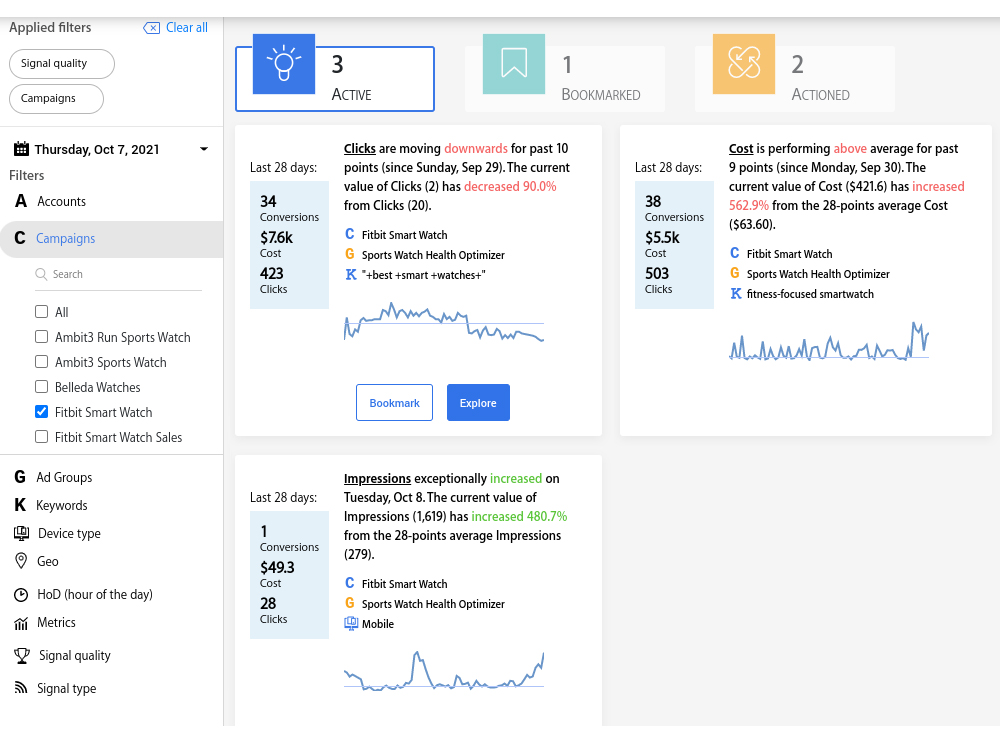 best PPC management software