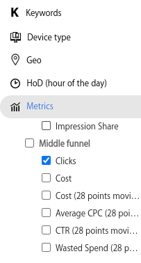 best PPC management software