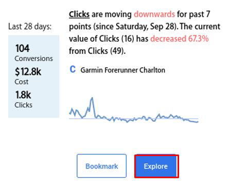 best PPC management software