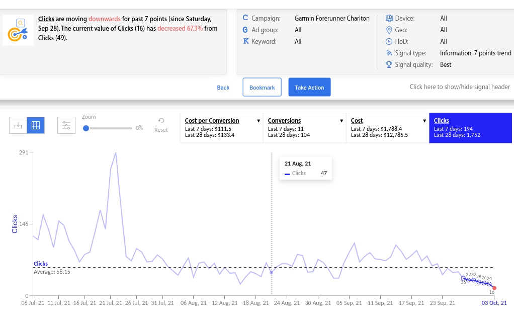 best PPC management software