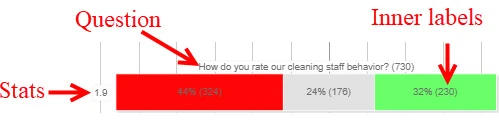 How to Present Likert Scale Data