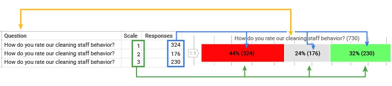 How to Present Likert Scale Data