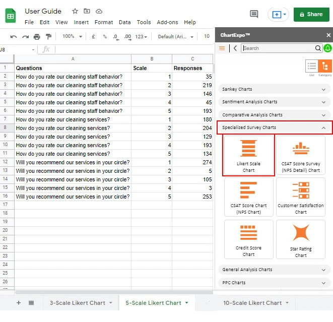 How to Present Likert Scale Data