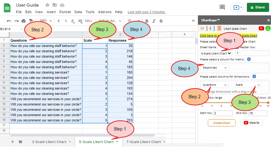 How to Present Likert Scale Data