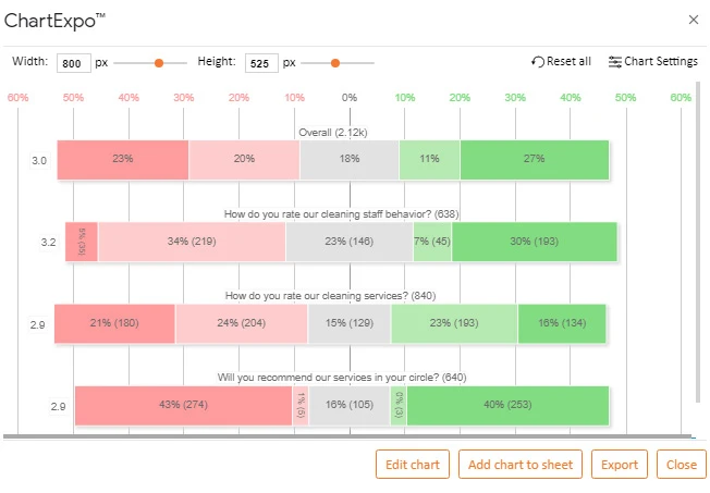 How to Present Likert Scale Data