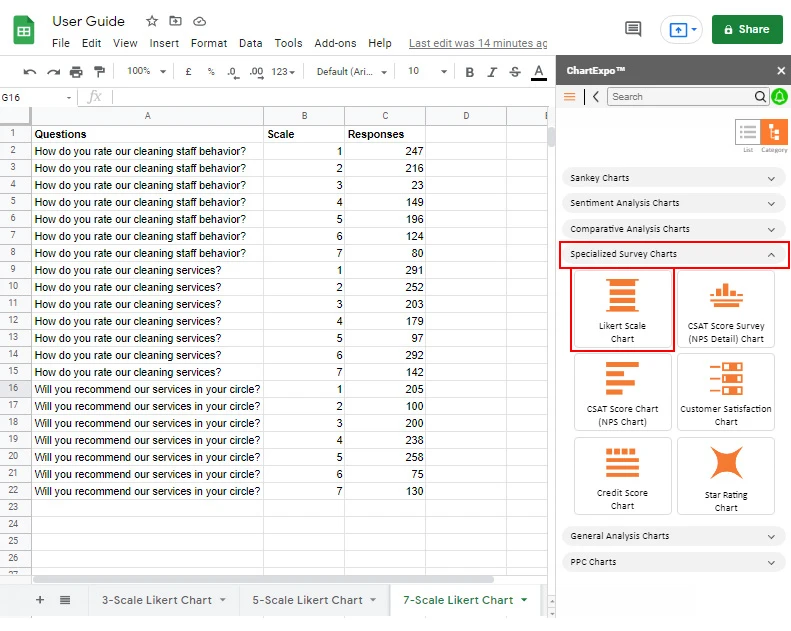 How to Present Likert Scale Data
