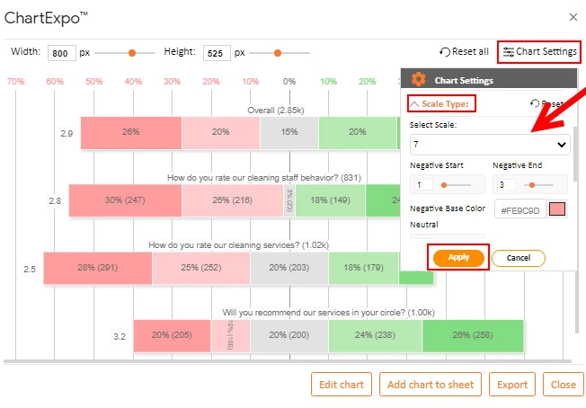 How to Present Likert Scale Data