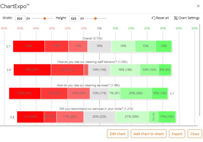 How to Present Likert Scale Data