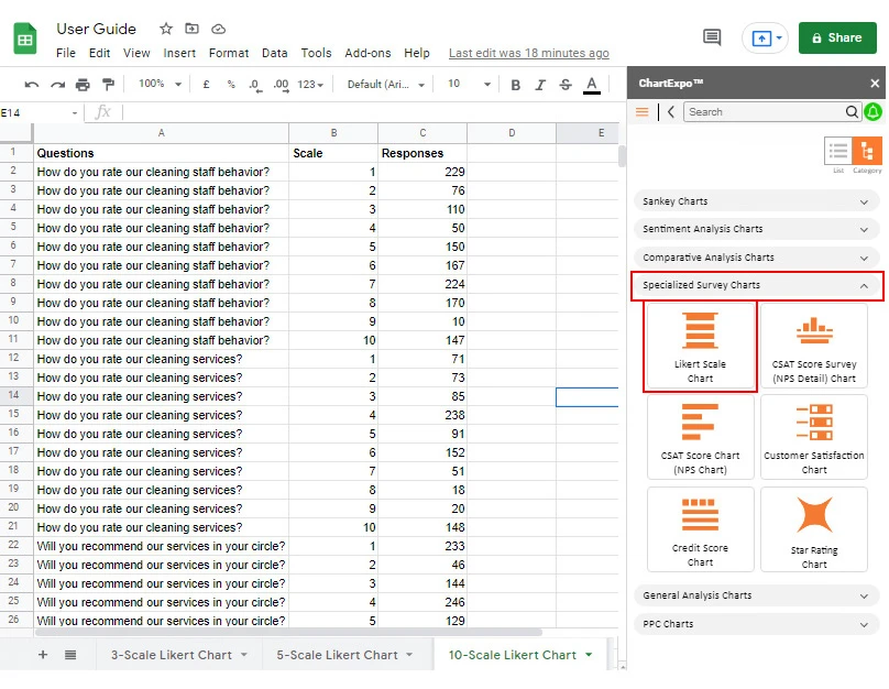 How to Present Likert Scale Data