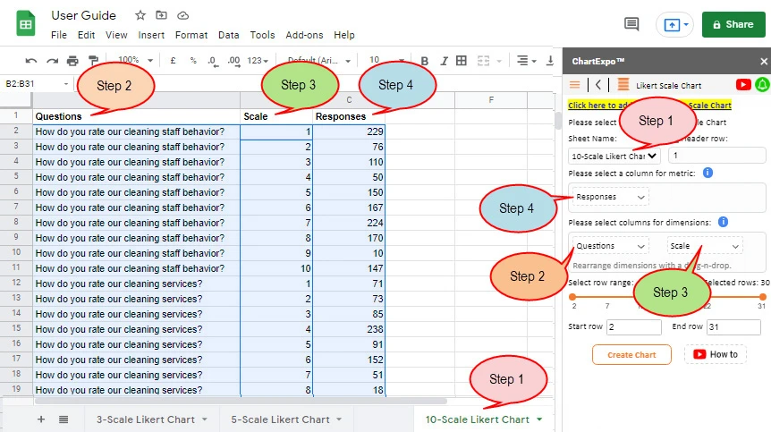 How to Present Likert Scale Data