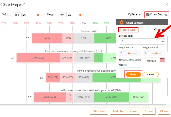 How to Present Likert Scale Data