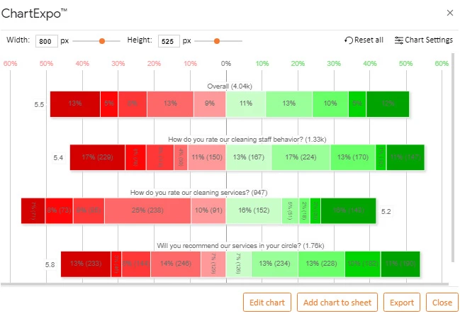 How to Present Likert Scale Data