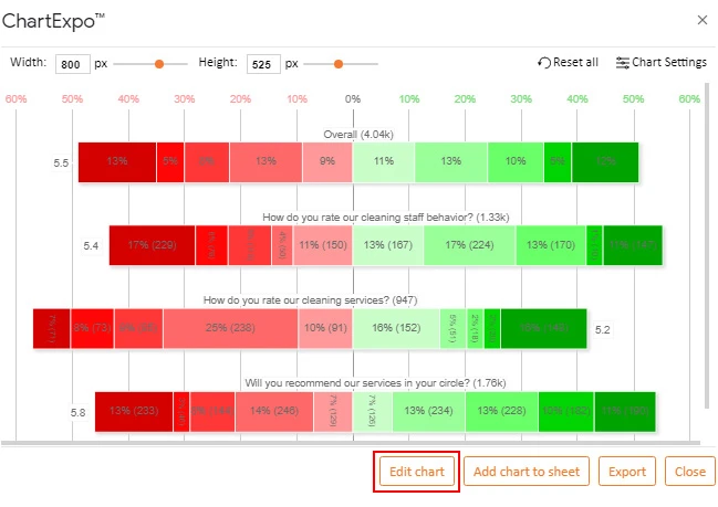 How to Present Likert Scale Data