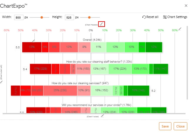 How to Present Likert Scale Data