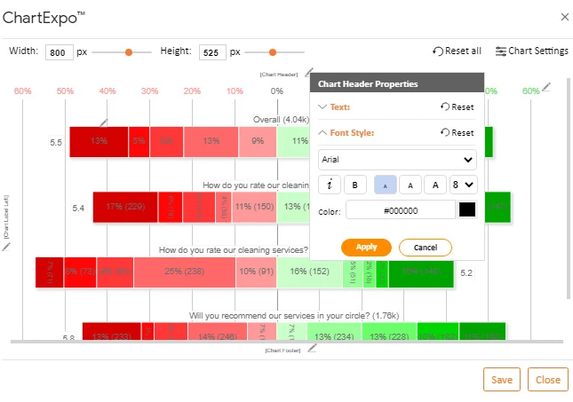How to Present Likert Scale Data