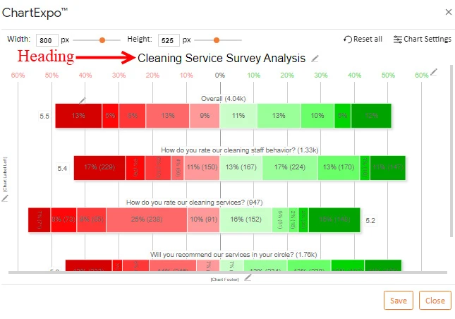 How to Present Likert Scale Data