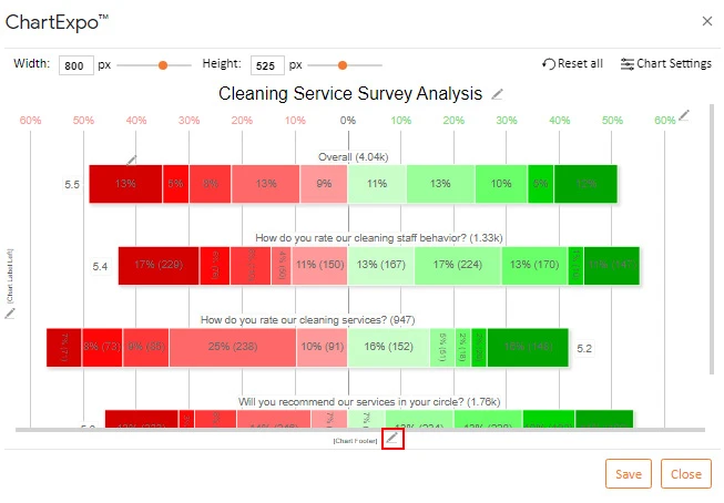 How to Present Likert Scale Data