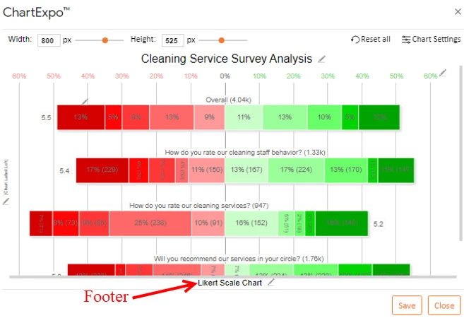 How to Present Likert Scale Data