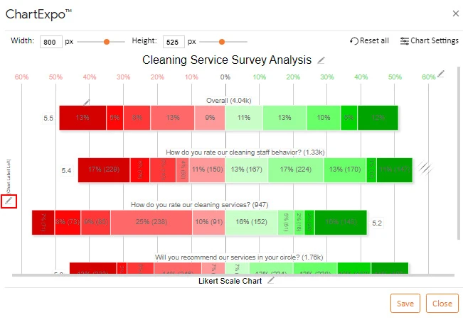 How to Present Likert Scale Data