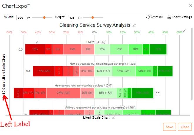 How to Present Likert Scale Data