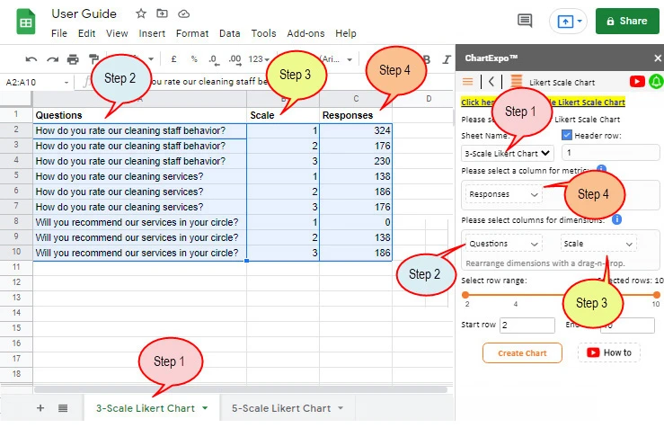 How to Present Likert Scale Data