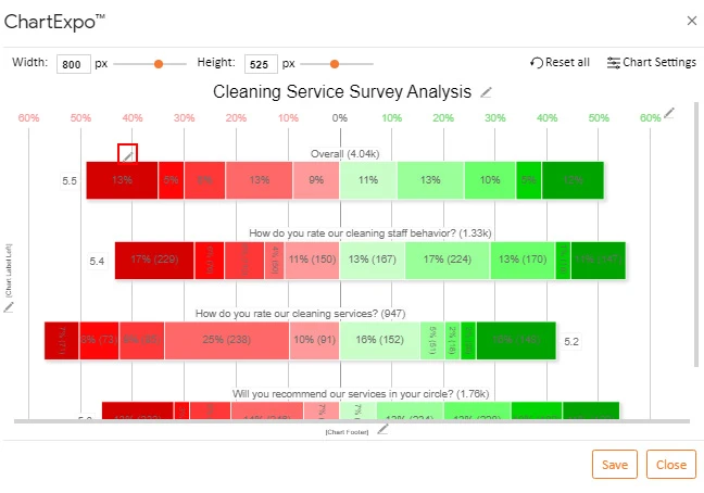 How to Present Likert Scale Data