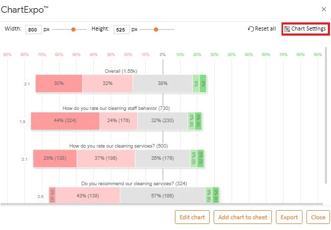 How to Present Likert Scale Data