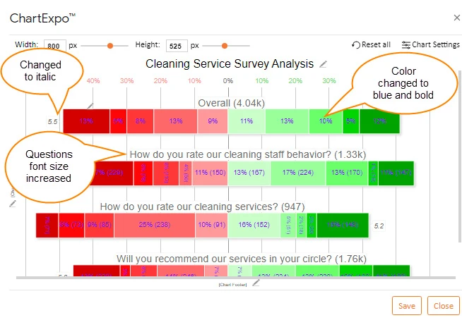 How to Present Likert Scale Data