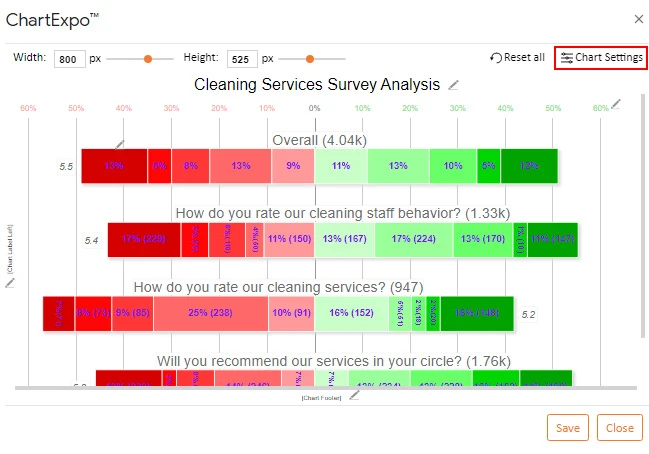 How to Present Likert Scale Data