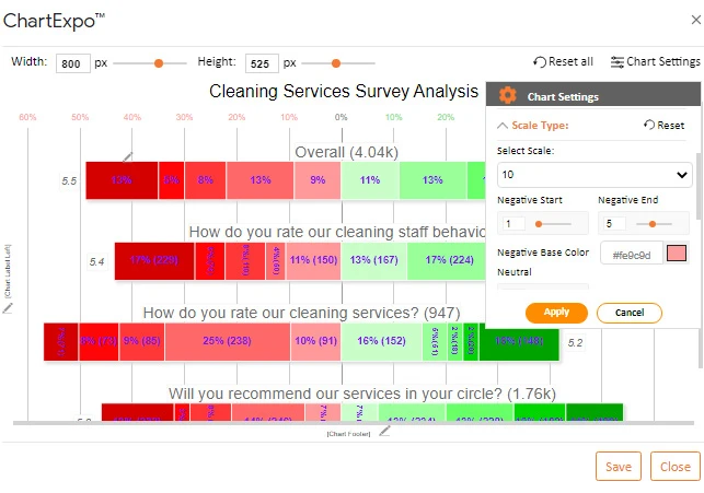 How to Present Likert Scale Data