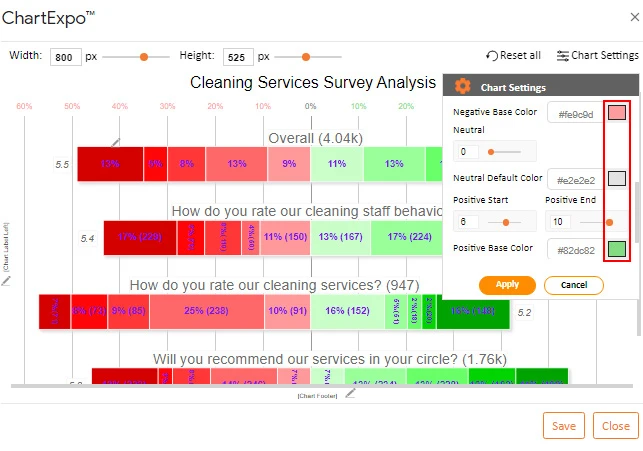 How to Present Likert Scale Data