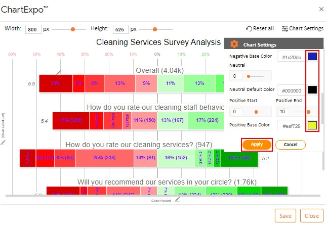 How to Present Likert Scale Data