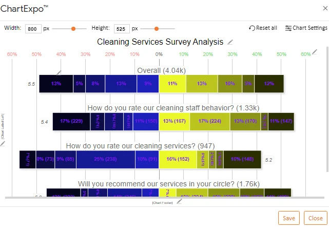 How to Present Likert Scale Data